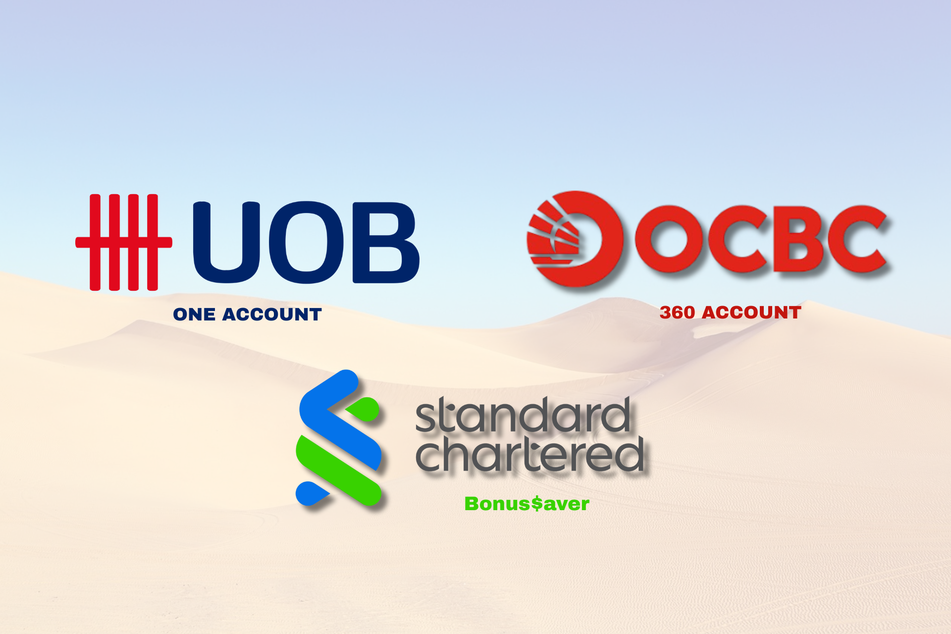 high yield savings account logo with desert background