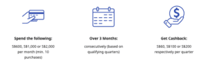 updated uob one cashback