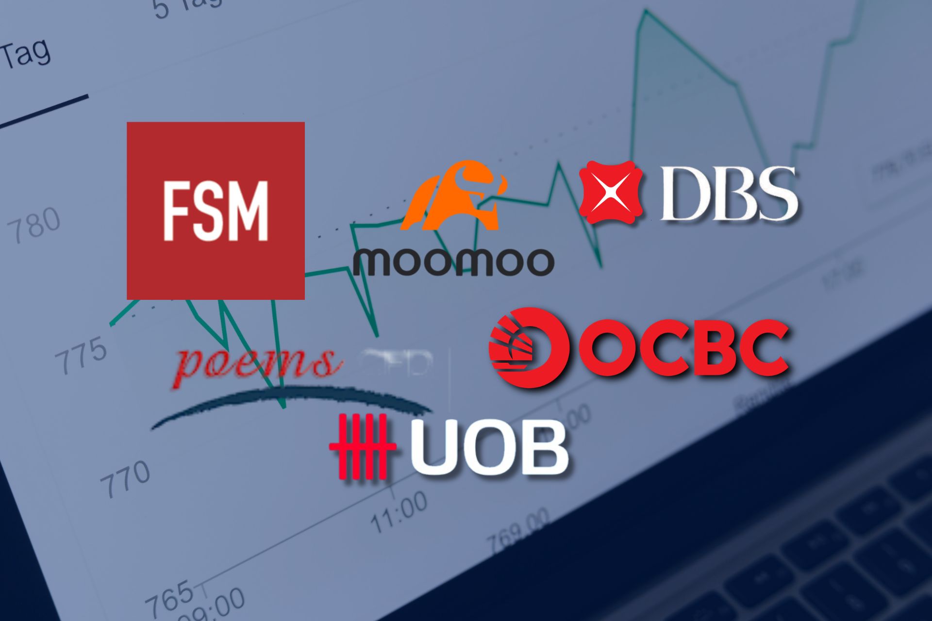 FSM logo, Moomoo logo, DBS logo, POEMS logo, OCBC logo, UOB logo, with graph as background