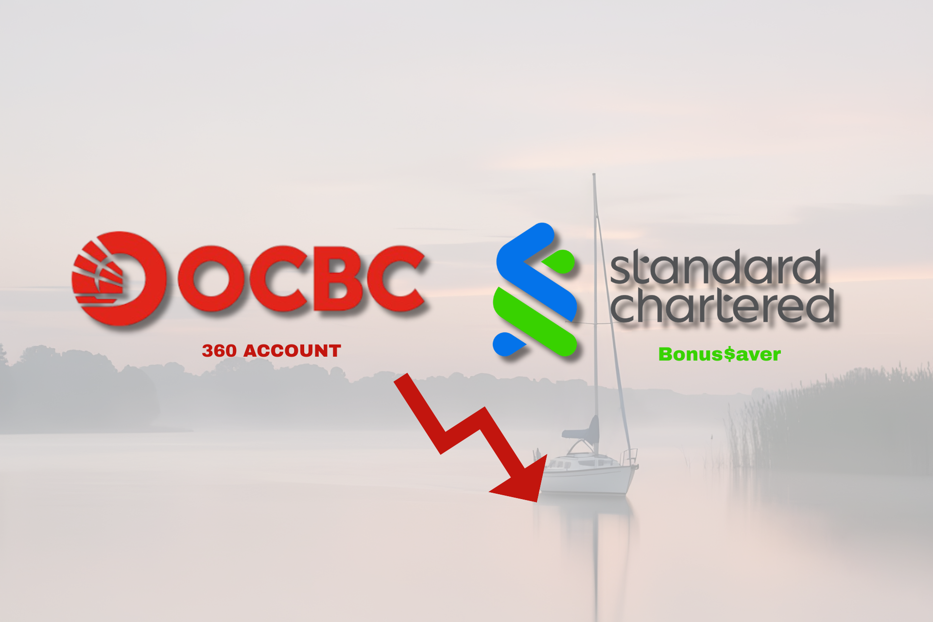 OCBC 360 & SC Bonus$aver Logo with sky background