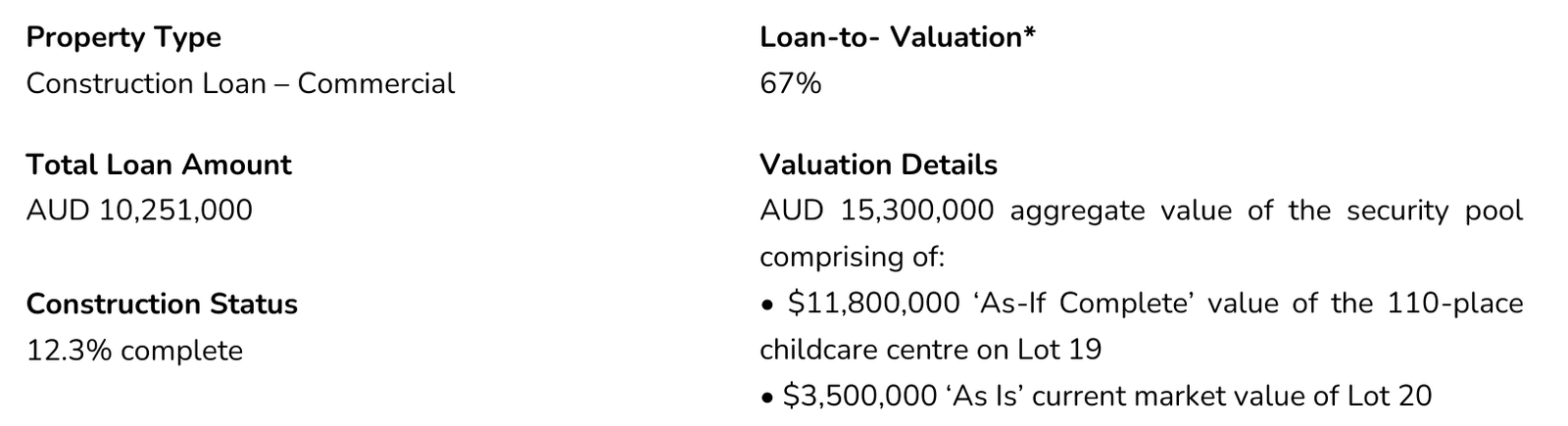 Ursa Street Note property valuation and loan-to-value figures