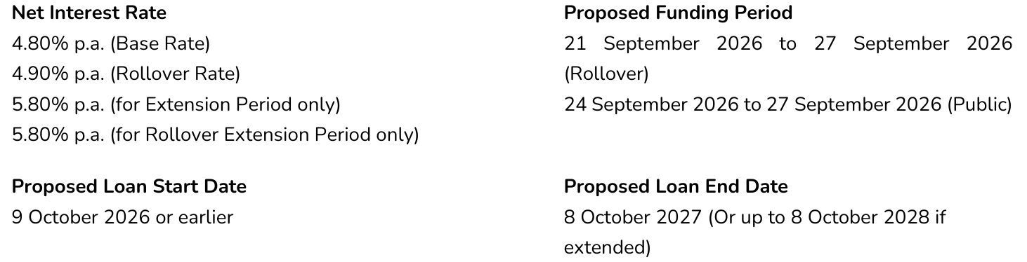 Ursa Street Note funding window and proposed loan dates