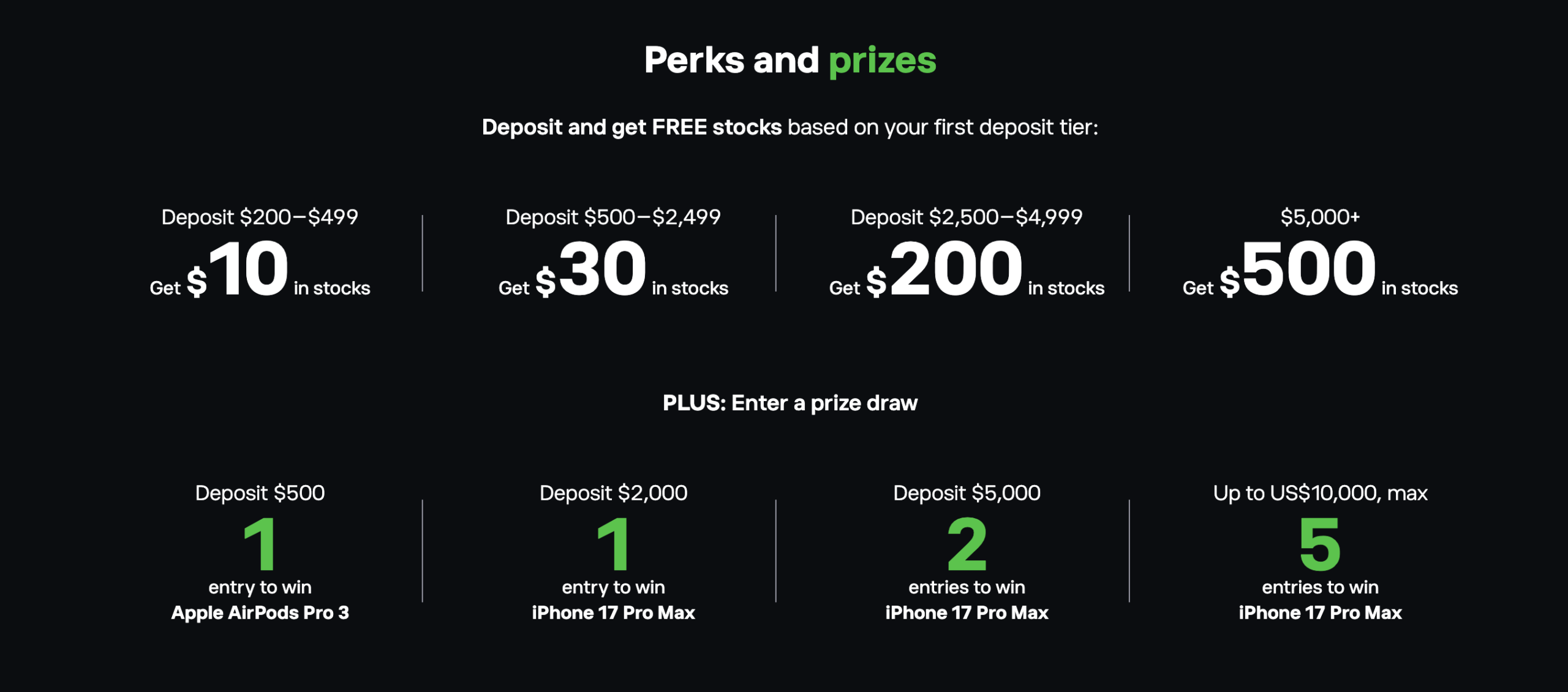 eToro free stock deposit tiers and Apple prize draw entries